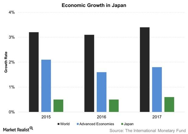 uploads///Economic Growth in Japan