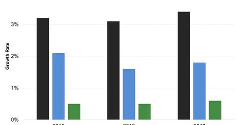 uploads///Economic Growth in Japan