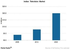 uploads///INdian TV market