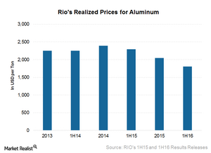 uploads///Aluminum prices