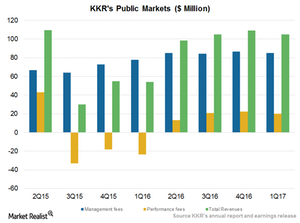 uploads///KKR Public Markets