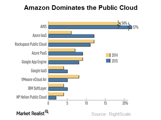 uploads///Amazon Public Cloud