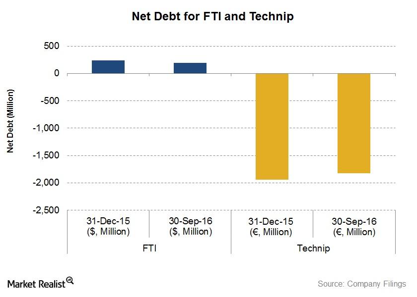 Comparing FMC Technologies and Technip's Leverage