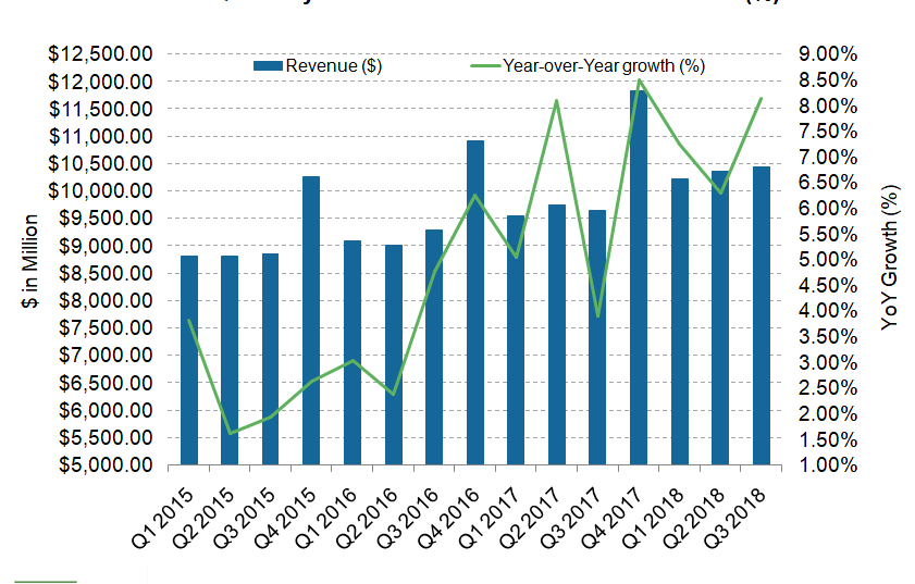 UPS Decoding Its Domestic Segment’s Q3 Revenue Growth