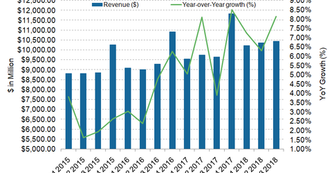 uploads///UPS_domestic
