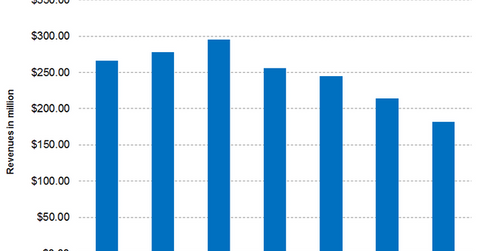 uploads///Part  Q Earnings CC