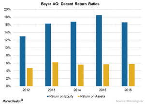 uploads/// Bayer