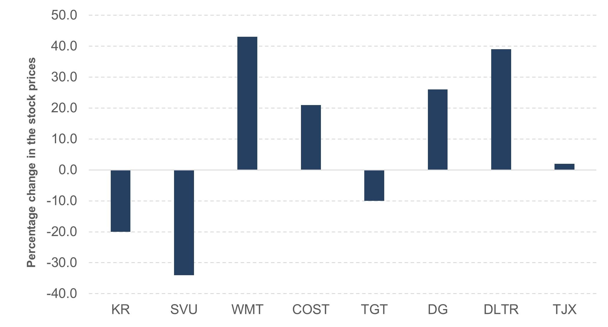 Dollar Tree Stock Performance in 2017 and Beyond
