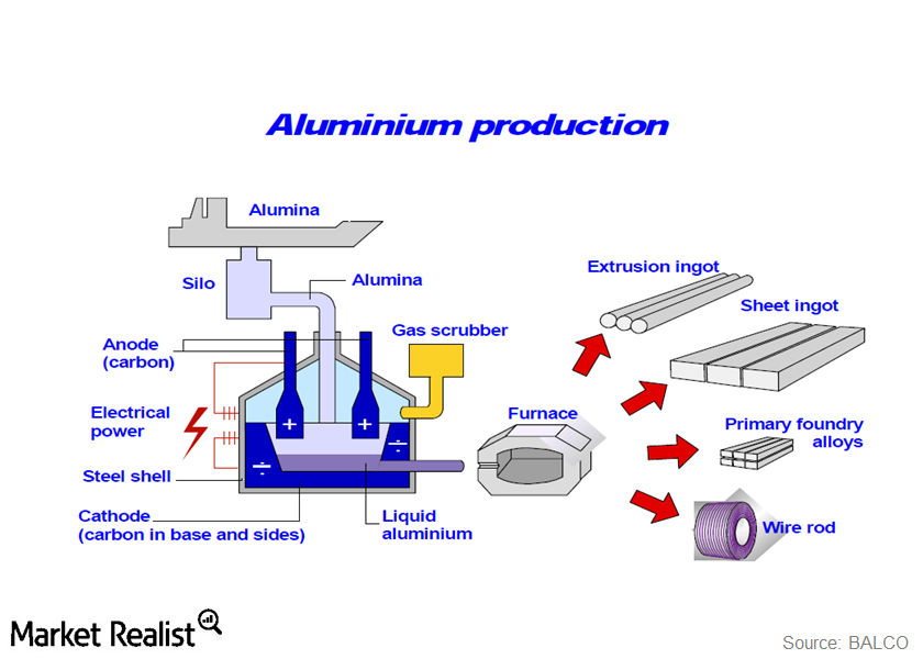 Aluminium value shop chain