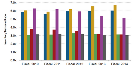 uploads///ROST inventory
