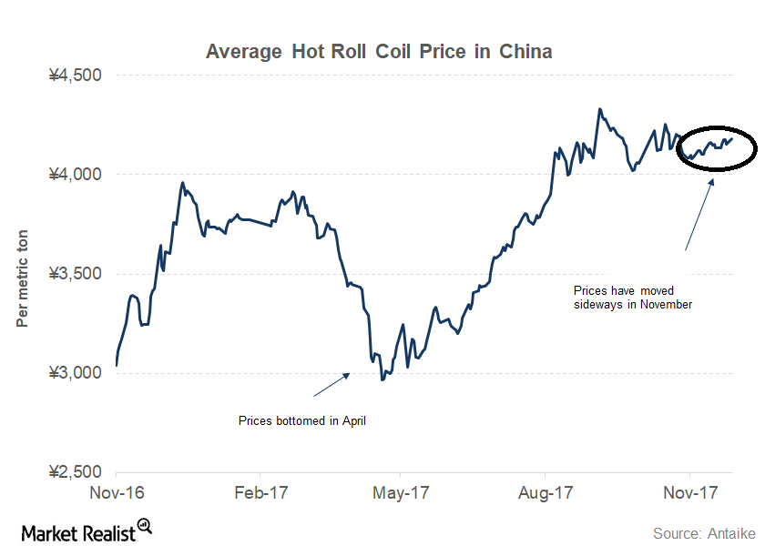 why-stable-chinese-steel-prices-could-support-us-steel-pricing