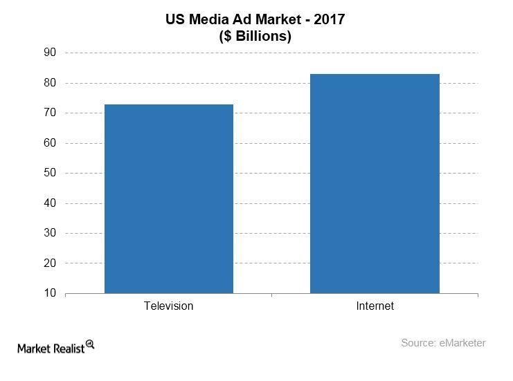 Why Facebook’s 1 Billion Video War Chest Isn’t Surprising