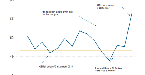 uploads///part  demand