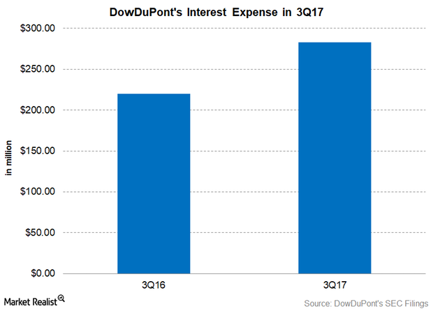 uploads///Part  interest expense