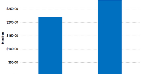 uploads///Part interest expense