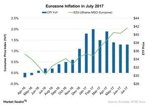 uploads///Eurozone Inflation in July