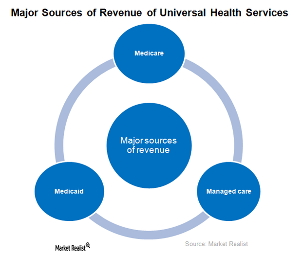 uploads///UHS revenue sources