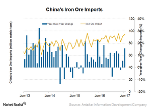 uploads///Iron ore imports