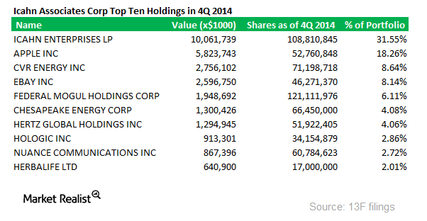 uploads///Icahn