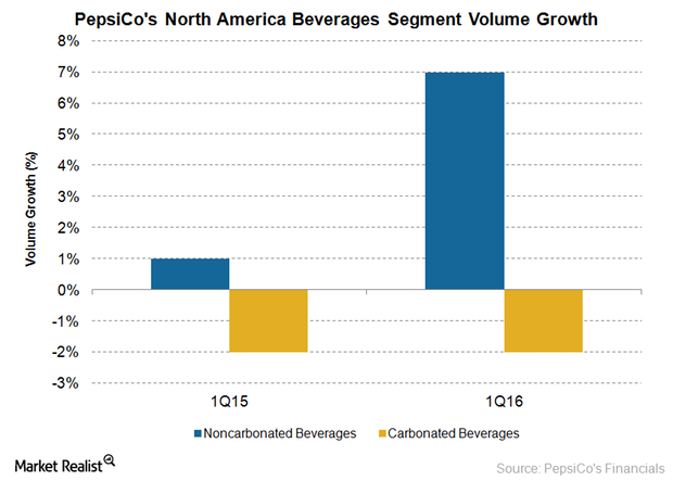 uploads///PEP CSD volumes