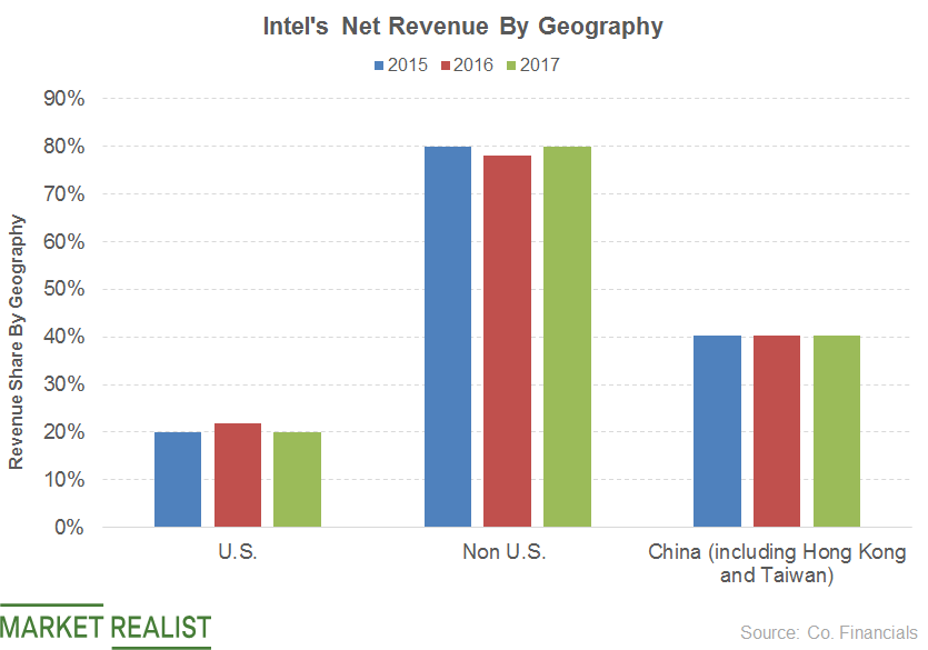 uploads///intel geog rev