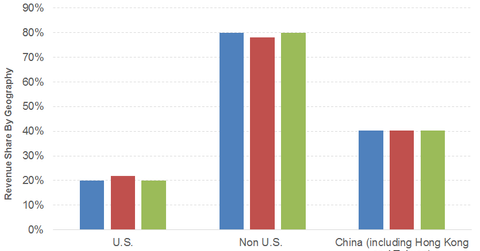 uploads///intel geog rev