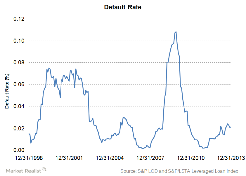 the-default-rate-and-its-relation-to-bond-and-loan-prices