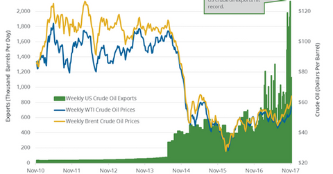 uploads///US crude oil exports