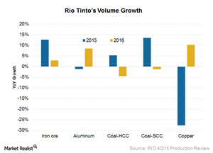 uploads///Volume growth