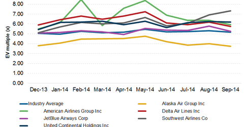 uploads///Part_EV_ttmEBITDAR