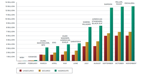 uploads///bankrupties