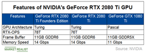 uploads///A_Semiconductors_MU NVDA RTX  Ti Features