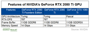 uploads///A_Semiconductors_MU NVDA RTX Ti Features