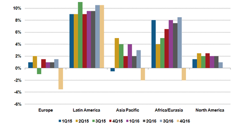 uploads///Cl Regions