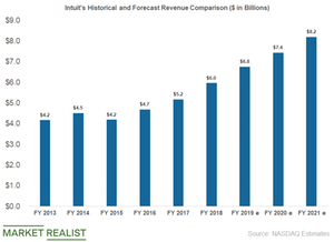 uploads///intuit