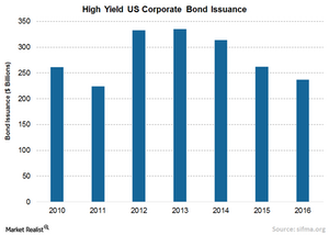 Why High Yield Bonds Are Attractive