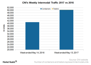 uploads///CNI Intermodal