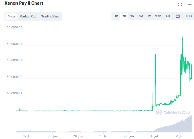 xenon pay crypto price prediction