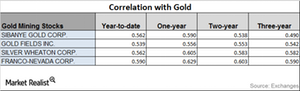 uploads///CORRELATION