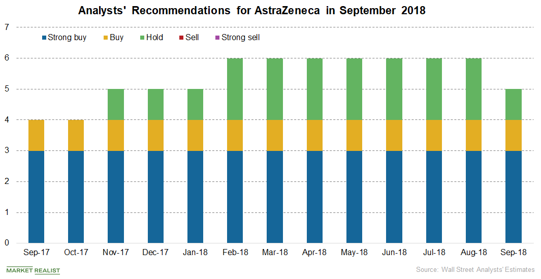 AstraZeneca Dividend Overview and Recent Developments