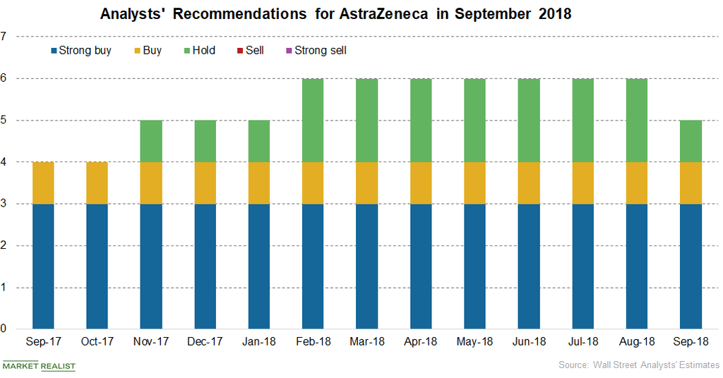 AstraZeneca Dividend Overview and Recent Developments