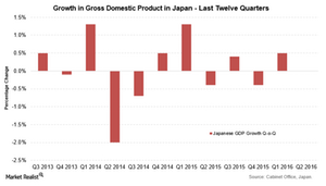 uploads///Japan GDP