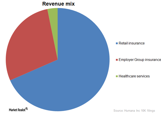 uploads///Graph