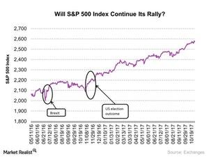 Mark Cuban Says Investment In The S P 500 Index Fund Makes Sense