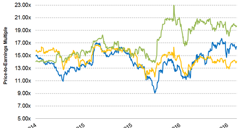 uploads///Part Graph