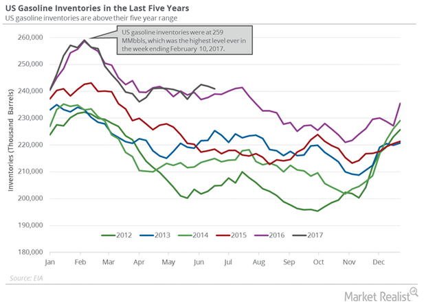 uploads///Gasoline inventories