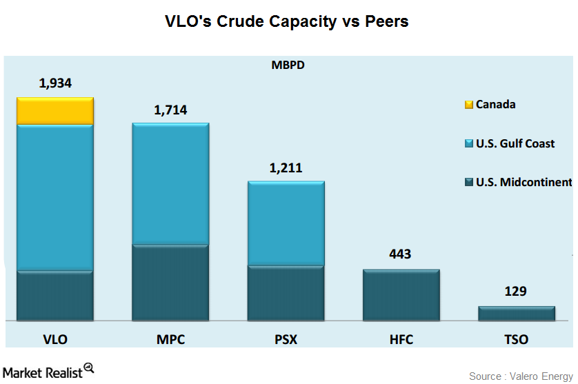 uploads///vlo crude capacity