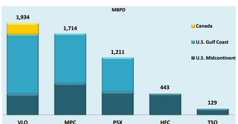 uploads///vlo crude capacity