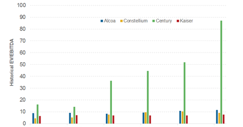 uploads///valuations