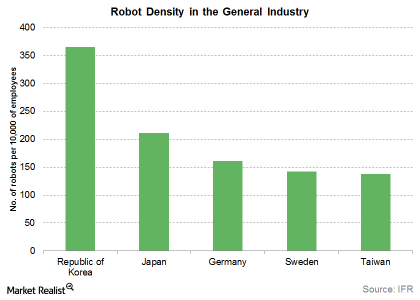 uploads///general industry robots